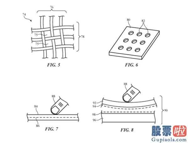 美股投资增长率：iPhone二项小车新专利权曝出:内藏式显示屏和可调整清晰度