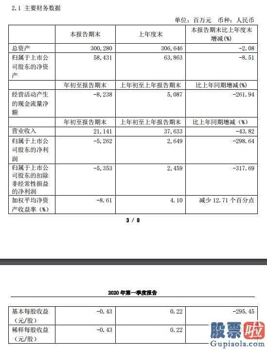 美股投资哪个网站比较好_南方航空:2020年一季度亏本52