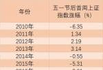 资深股市预测分析师-超六成私募基金赞同持仓逢年过节