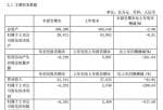 美股投资哪个网站比较好_南方航空:2020年一季度亏本52