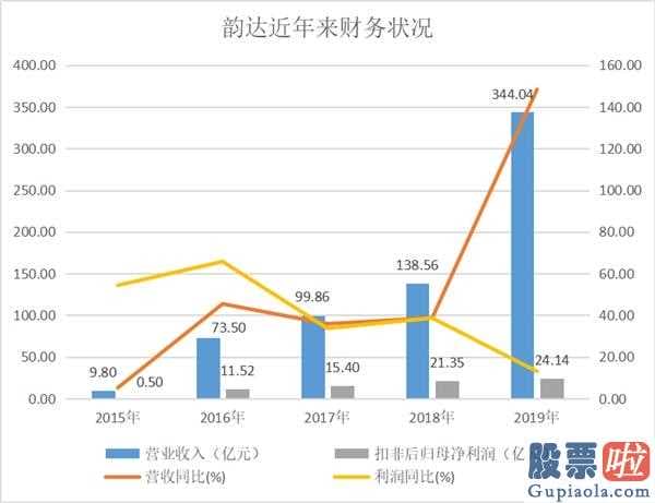 美股投资资金管理-阿里巴巴集满“四通一达”:持仓韵达2%