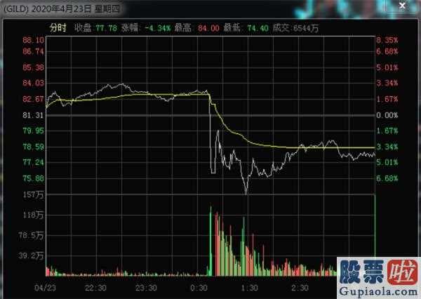 美股投资额 瑞德西韦临试做到关键评定指标值A股概念股一览要嗨?