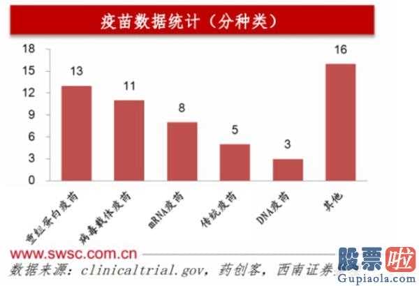 美股投资额 瑞德西韦临试做到关键评定指标值A股概念股一览要嗨?