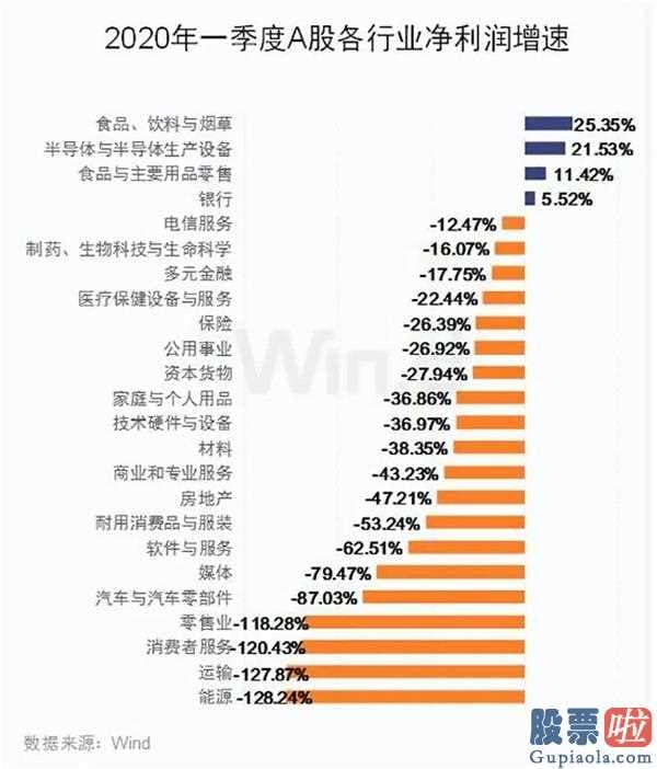 股市分析预测师吴劲松-五月销售市场如何走?一眨眼,二季度将要进到中后期环节