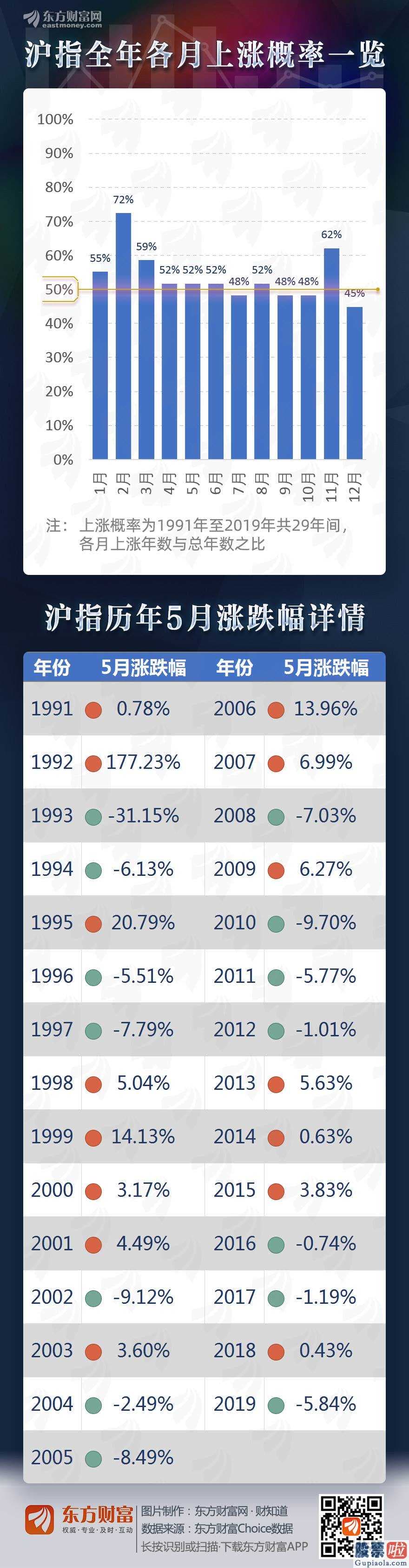 王吉柱股市分析预测图 A股迈入4月收官之战,三大指数团体走高,沪深指数收市增涨1.