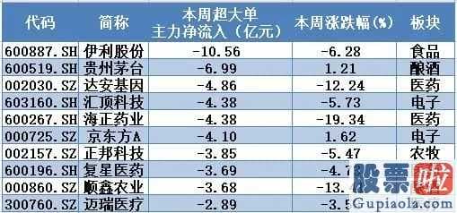 李大霄明天股市预测分析_超大型单主力吸筹、制造行业流入、沪深股市行情、两融数据信息也