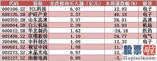 李大霄明天股市预测分析_超大型单主力吸筹、制造行业流入、沪深股市行情、两融数据信息也