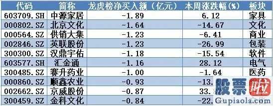 李大霄明天股市预测分析_超大型单主力吸筹、制造行业流入、沪深股市行情、两融数据信息也