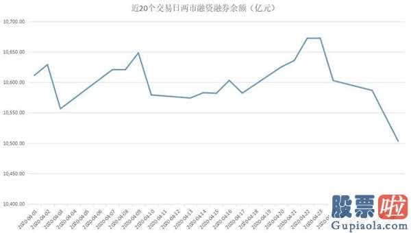 李大霄明天股市预测分析_超大型单主力吸筹、制造行业流入、沪深股市行情、两融数据信息也