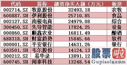 李大霄明天股市预测分析_超大型单主力吸筹、制造行业流入、沪深股市行情、两融数据信息也