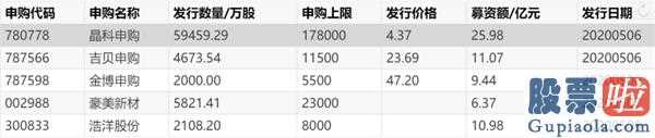 周一中国股市预测分析：全球股市指数暴跌4