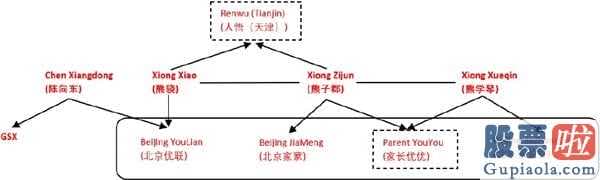 中信证券可投资美股吗_跟谁学再遭做空机构香阻击:刷到四成申请注册客户与好几家非关