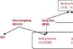 中信证券可投资美股吗_跟谁学再遭做空机构香阻击:刷到四成申请注册客户与好几家非关