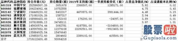 中国股票行情分析预测走势-美国股票迈入五月“开关门黑!A股假后该如何走?