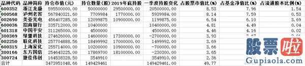 中国股票行情分析预测走势-美国股票迈入五月“开关门黑!A股假后该如何走?