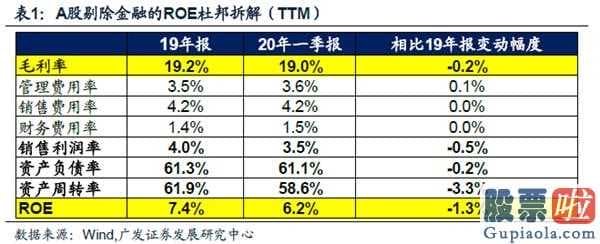 19年股市预测分析图：A股收益和赢利增长速度均明显下降