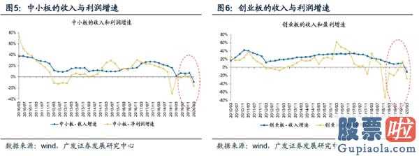 19年股市预测分析图：A股收益和赢利增长速度均明显下降