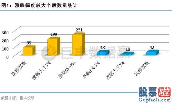 19年股票行情分析预测图-半导体材料(512480)定义再迎机会