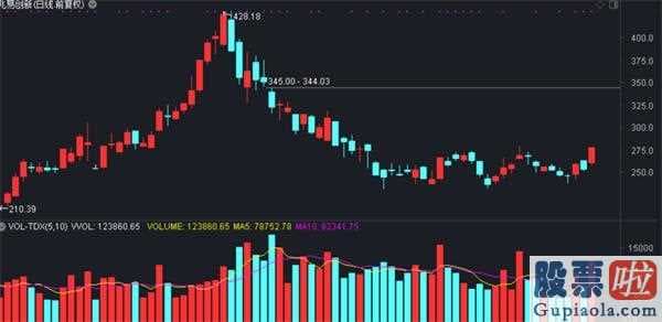 19年股票行情分析预测图-半导体材料(512480)定义再迎机会