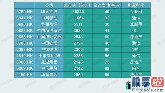 国内如何投资美股etf 红筹股重归门坎下降:32家企业将会回A爱奇艺视频、携程网也