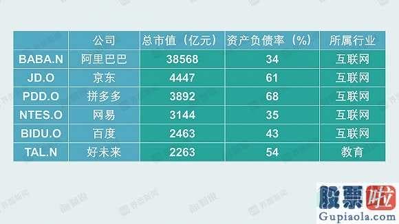 国内如何投资美股etf 红筹股重归门坎下降:32家企业将会回A爱奇艺视频、携程网也