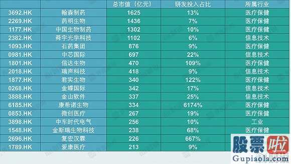 国内如何投资美股etf 红筹股重归门坎下降:32家企业将会回A爱奇艺视频、携程网也