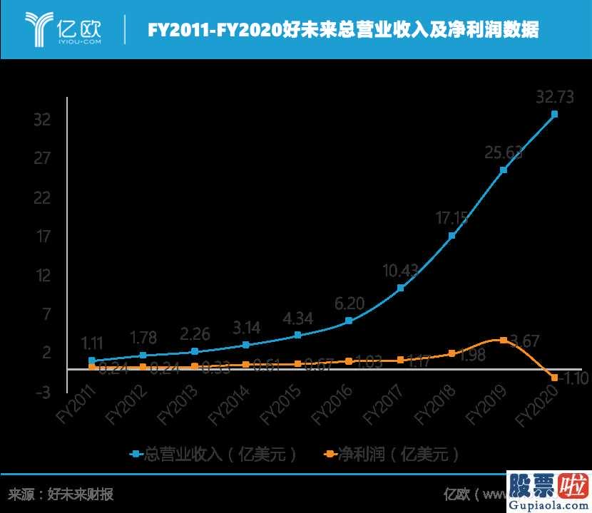 投资港股还美股好-好未来的“水逆期”还有多久?