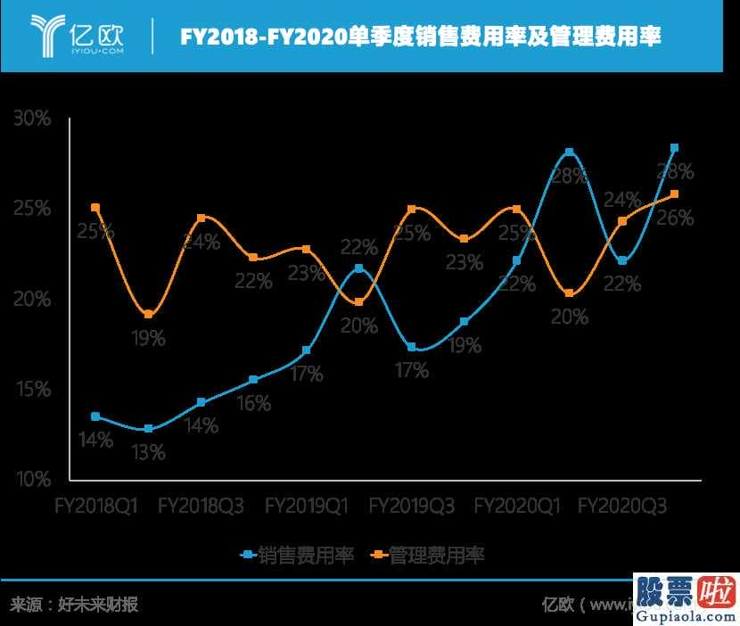 投资港股还美股好-好未来的“水逆期”还有多久?