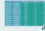 国内如何投资美股etf 红筹股重归门坎下降:32家企业将会回A爱奇艺视频、携程网也