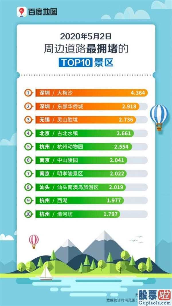 美股行情道琼斯 红黄蓝：五一交通出行全国性整体迁移经营规模指数值修复新春佳节前水平