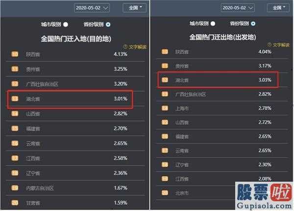 美股行情道琼斯 红黄蓝：五一交通出行全国性整体迁移经营规模指数值修复新春佳节前水平