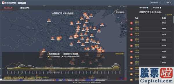 美股行情道琼斯 红黄蓝：五一交通出行全国性整体迁移经营规模指数值修复新春佳节前水平