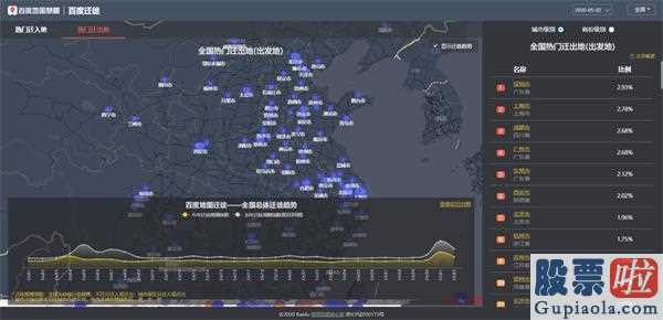 美股行情道琼斯 红黄蓝：五一交通出行全国性整体迁移经营规模指数值修复新春佳节前水平