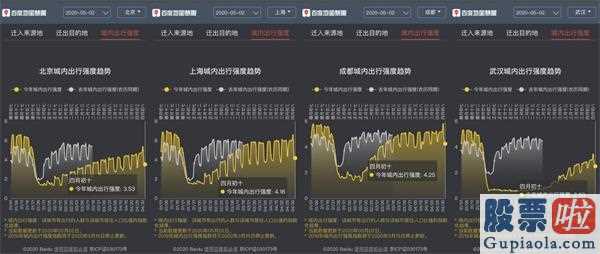 美股行情道琼斯 红黄蓝：五一交通出行全国性整体迁移经营规模指数值修复新春佳节前水平