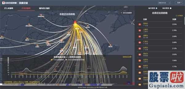 美股行情道琼斯 红黄蓝：五一交通出行全国性整体迁移经营规模指数值修复新春佳节前水平