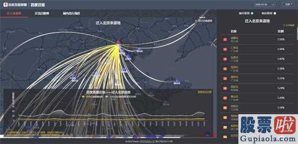 美股行情道琼斯 红黄蓝：五一交通出行全国性整体迁移经营规模指数值修复新春佳节前水平