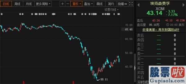 股市行情预测分析师名字_股神巴菲特清仓处理航空股及其看不清楚