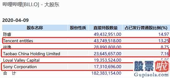 月光博客 美股投资-B站《后浪》朋友圈疯传更有新员工入职三年、25岁女技术工程