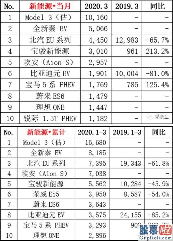 陈达美股投资微博_金融市场都认同但埃隆马斯克却称特斯拉股价也太高了