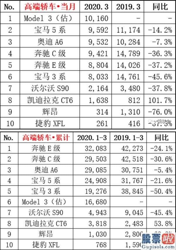 陈达美股投资微博_金融市场都认同但埃隆马斯克却称特斯拉股价也太高了