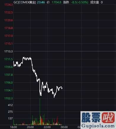 股市分析预测数学_石油价格暴涨逾5%能源股强悍反跳