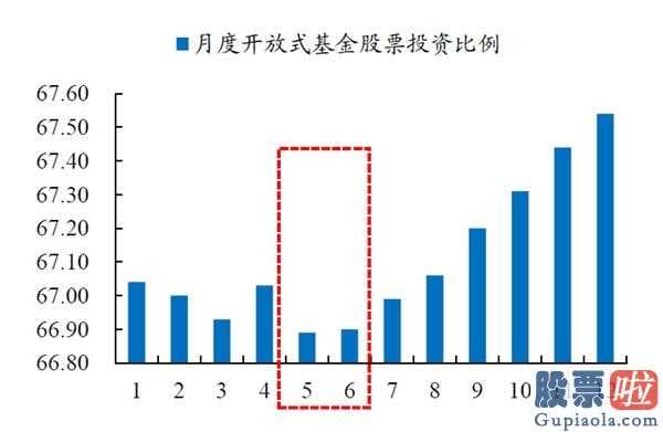 今日股市分析预测评价 “五穷六绝”状况身后的原因是什么?