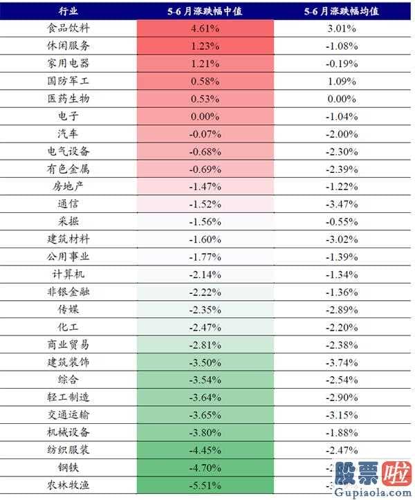 今日股市分析预测评价 “五穷六绝”状况身后的原因是什么?