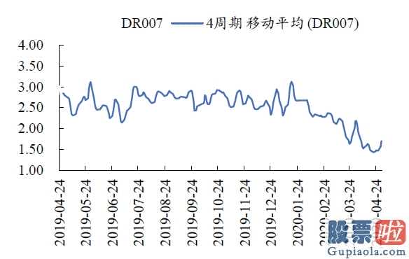 今日股市分析预测评价 “五穷六绝”状况身后的原因是什么?