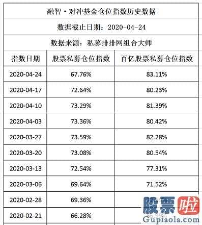 目前股市预测分析 A股市场五月将有希望迈入全球疫情修补环节