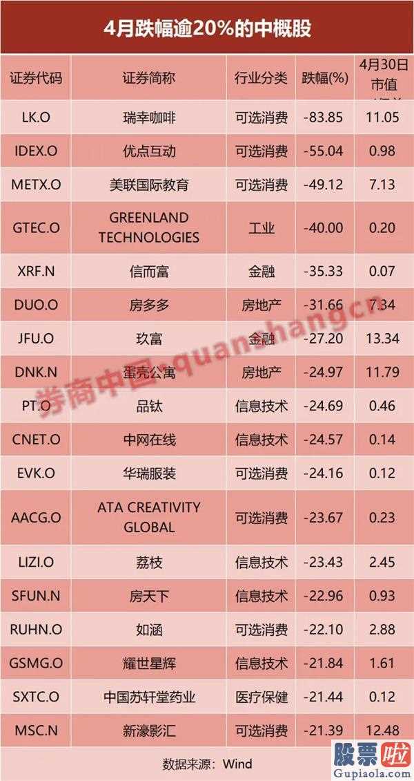 中古高净值人群投资美股 8成中国概念股总市值归零?英国较大线上证券公司调高保证金比例