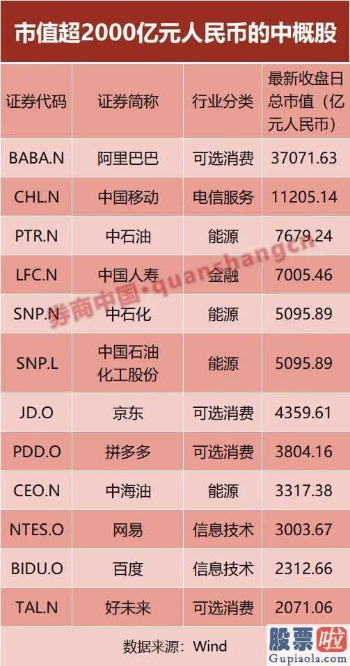 中古高净值人群投资美股 8成中国概念股总市值归零?英国较大线上证券公司调高保证金比例