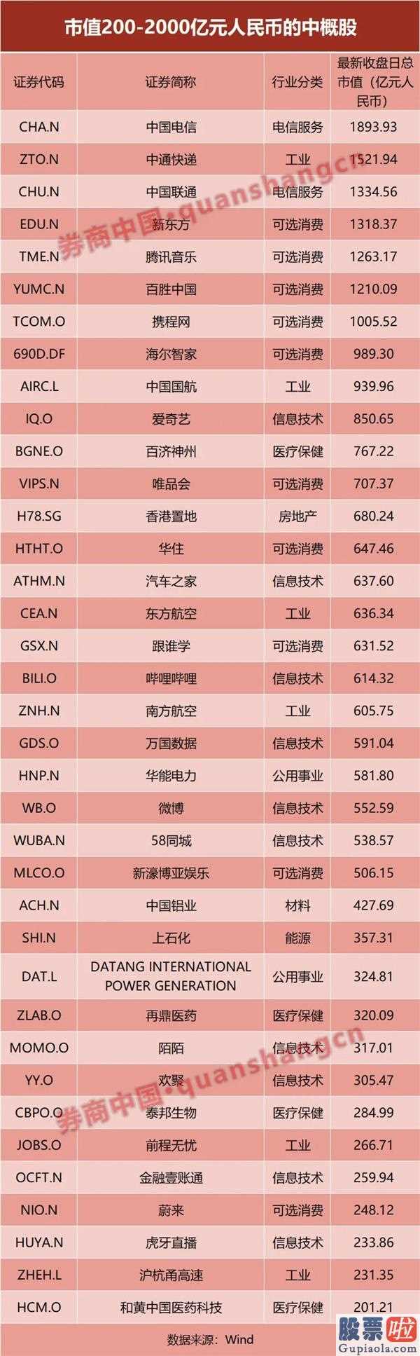 中古高净值人群投资美股 8成中国概念股总市值归零?英国较大线上证券公司调高保证金比例