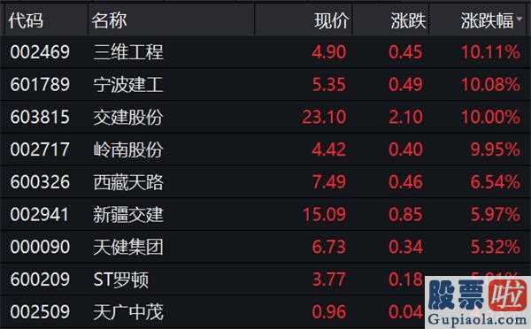 股市行情预测分析神人：科技股票行情信念又回家了!