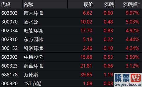 股市行情预测分析神人：科技股票行情信念又回家了!